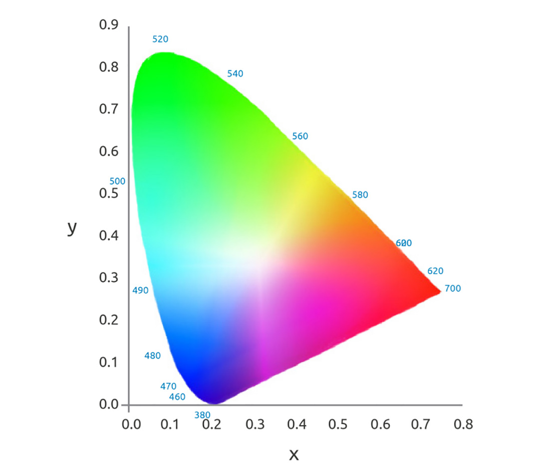XY色度圖.jpg XY色度圖.jpg